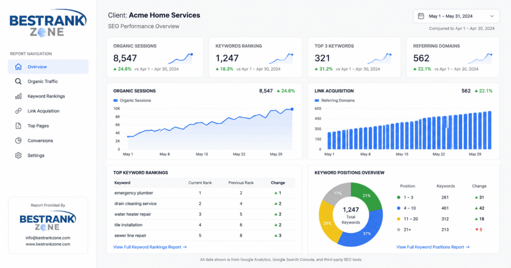 White label SEO lets you deliver expert results under your brand — without the overhead of building an in-house team.